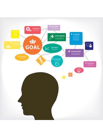 Techniques of Mind Mapping